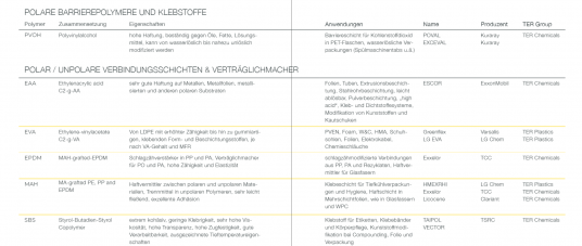 Functional polymers Overview 1